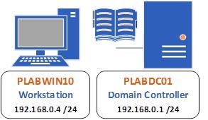Practice Labs screenshot.